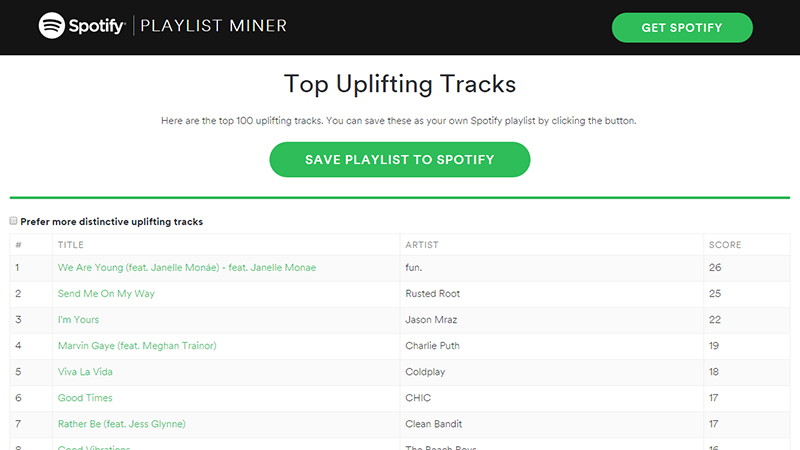 How To Find The Best Spotify Playlists