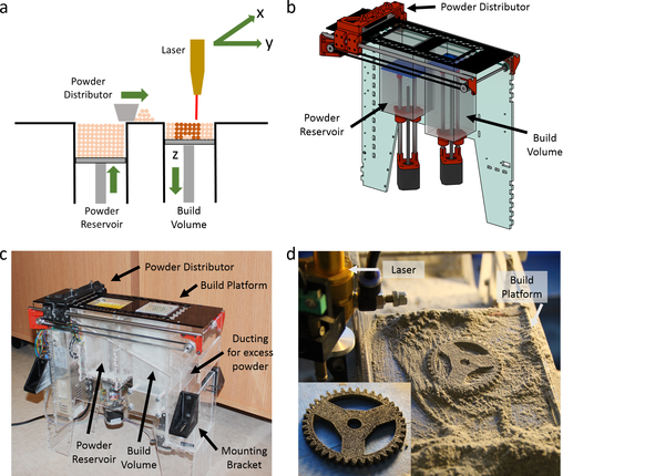 Intrepid Scientists Turn A Laser Cutter Into A Super Cheap 3D Printer