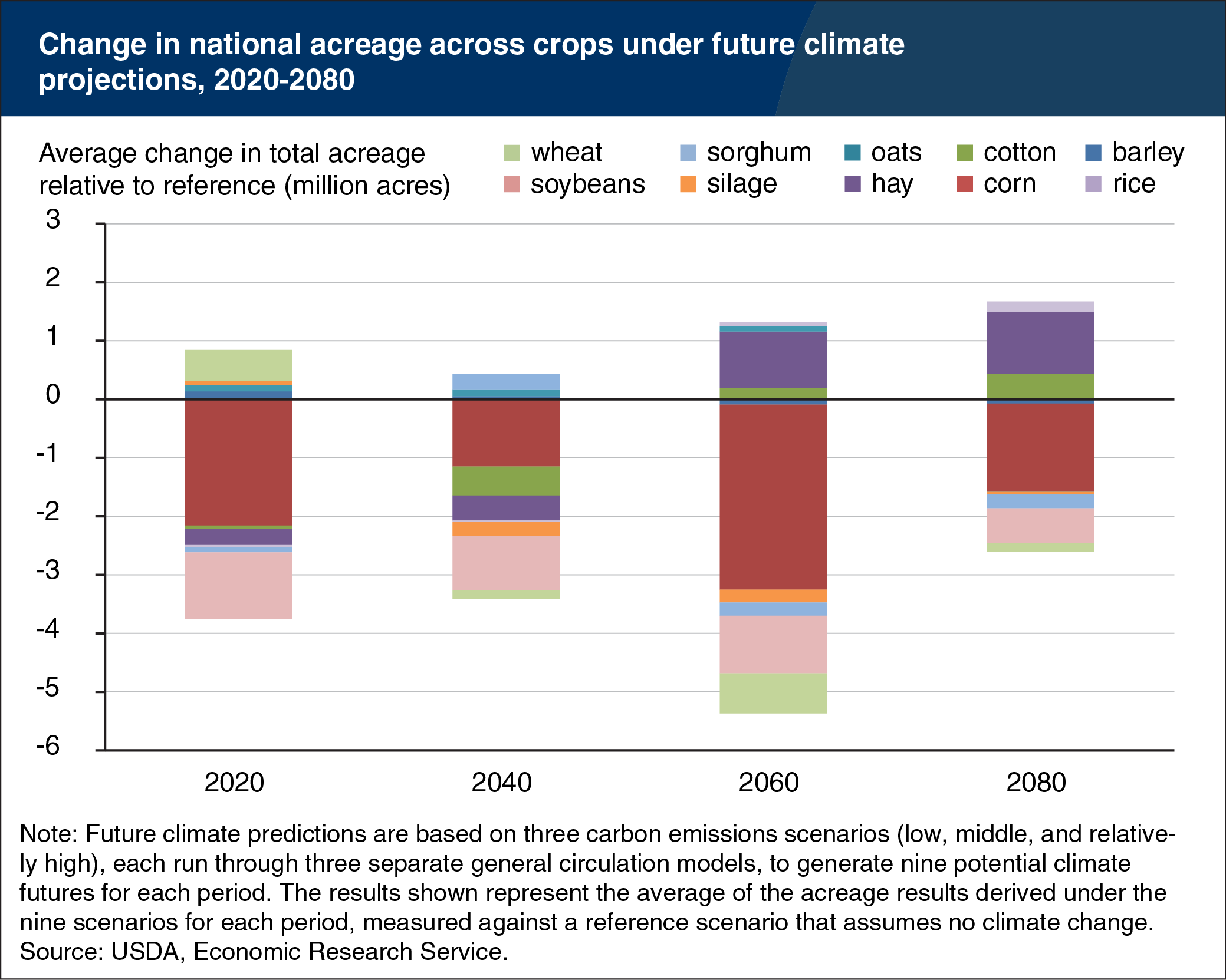 The US Crop That Will Skyrocket Most This Century Isn’t Really A Food At All