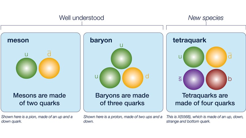 Fermilab Physicists Have Discovered A Possible New Tetraquark