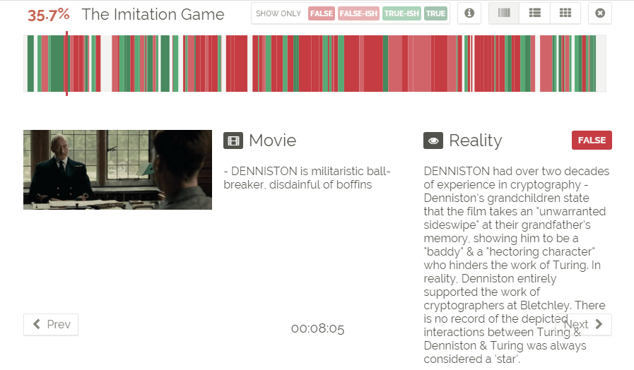 This Website Shows You Which Scenes In Movies Based On A True Story Are Actually True