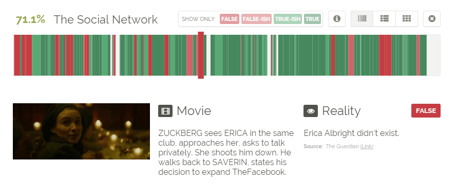 This Website Shows You Which Scenes In Movies Based On A True Story Are Actually True