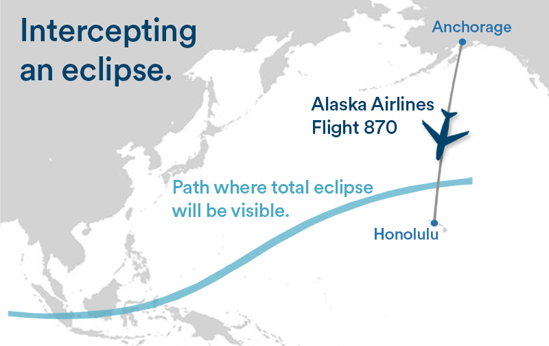 Alaska Airlines Will Adjust A Flight Plan So Passengers Can See Tomorrow’s Eclipse