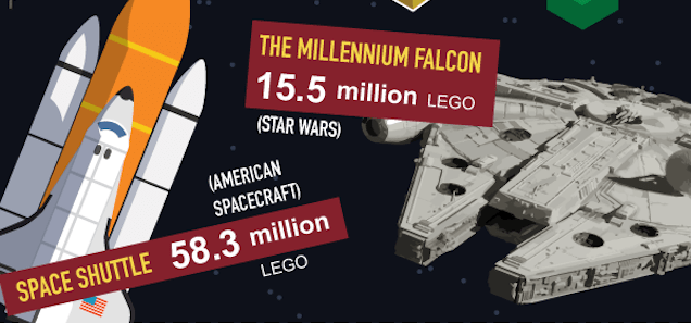 How Many Lego Bricks Would It Take To Build Famous Sci-Fi Structures And Vehicles