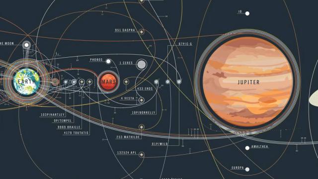 Keep Track Of Every Mission Throughout The Solar System With This Handy Map