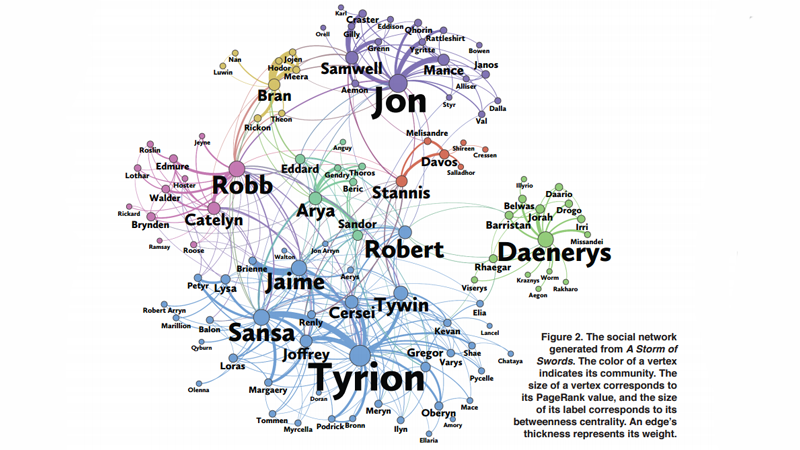 Statistical Analysis Has Revealed Game Of Thrones’ True ‘Main’ Character