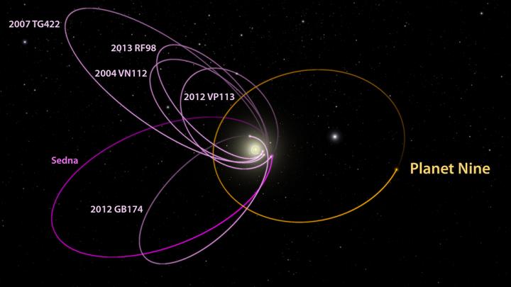 How Astronomers Are Going To Find Planet Nine