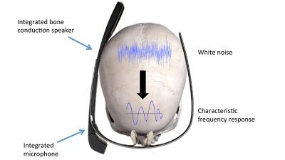 You’ll Never Forget Your Password When It’s The Sound Your Skull Makes