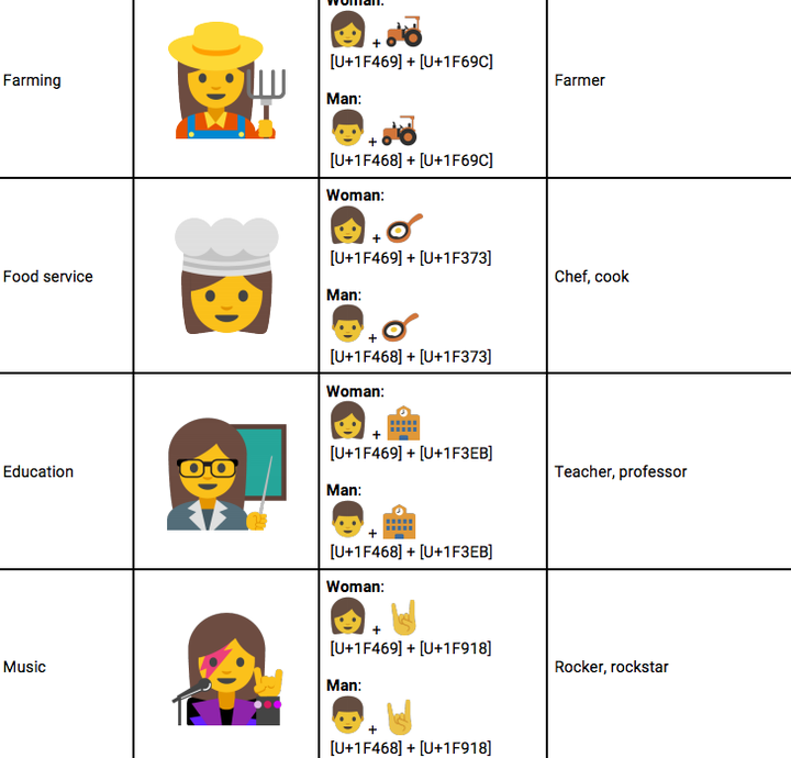 These Planned New Emoji Were Designed To Empower Women