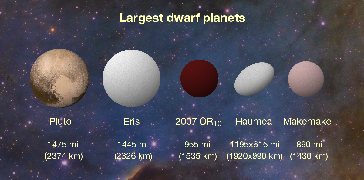 A Huge Unnamed Dwarf Planet, Almost The Size Of Pluto, Has Been Hiding In Our Solar System