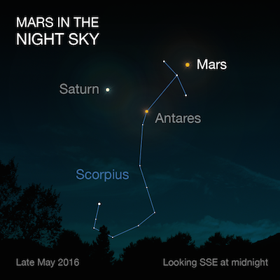 Mars Is Making Its Closest Approach To Us In A Decade, Here’s How To Watch