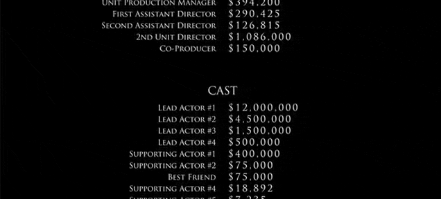 How Much Does Everyone Working On A Blockbuster Movie Get Paid?