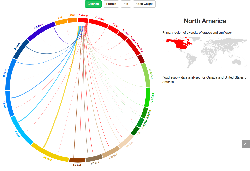 This Interactive Shows How Far Your Food Travelled To Get To You