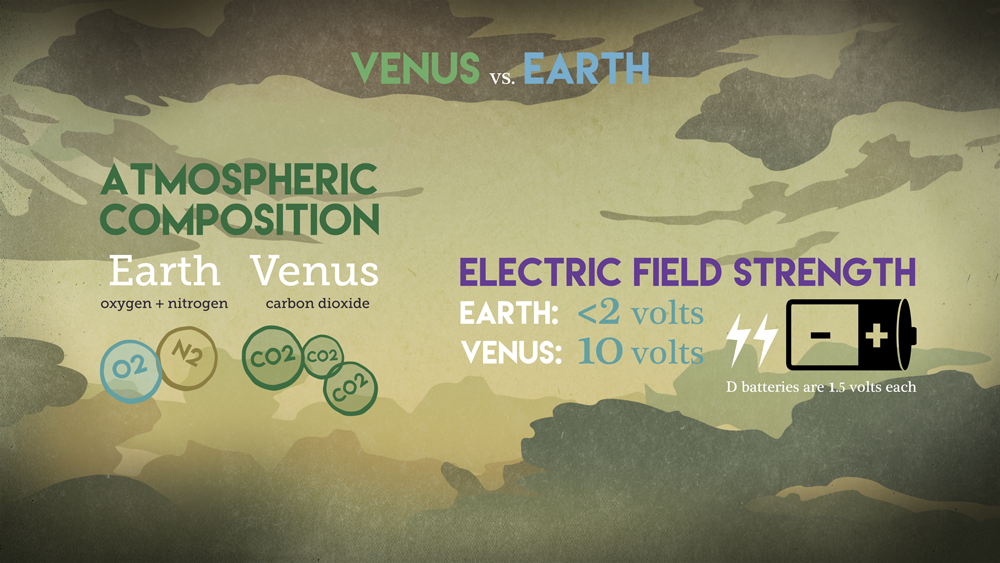 The Atmosphere Of Venus Is More Terrifying Than We Imagined