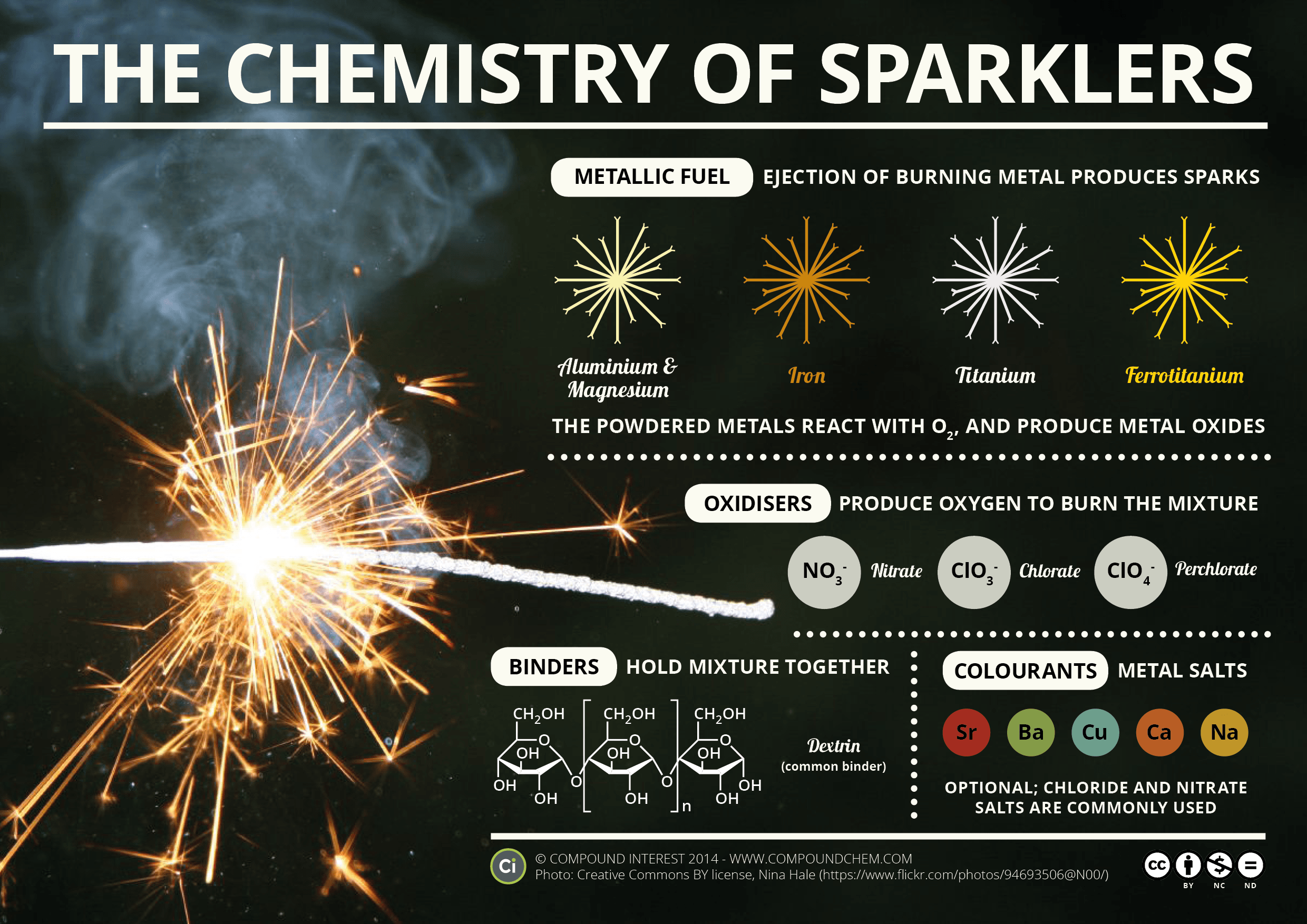 How Does A Sparkler Work?