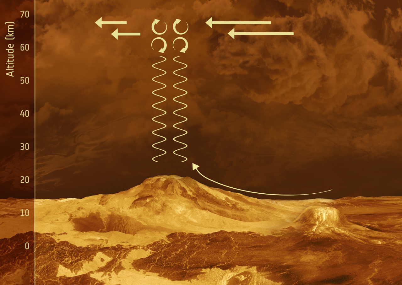 Clouds Reveal Features On The Surface Of Venus