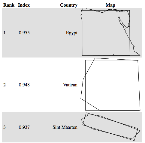 Egypt Is Such A Beautiful Rectangle, Man