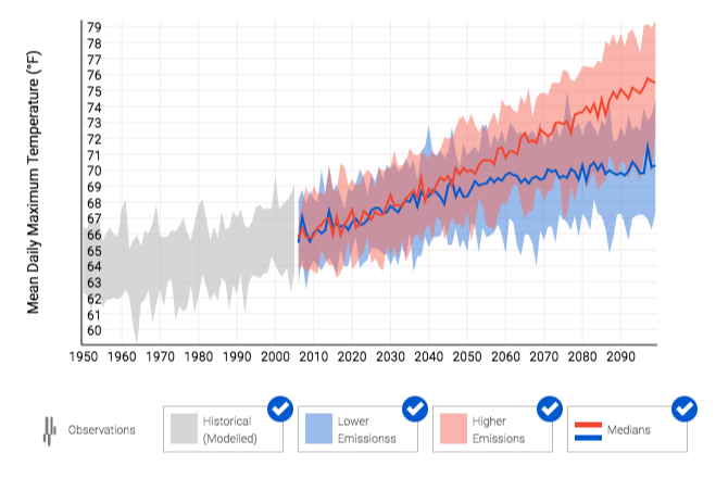 This Climate Tool Shows The Overheated World Our Kids Will Be Living In