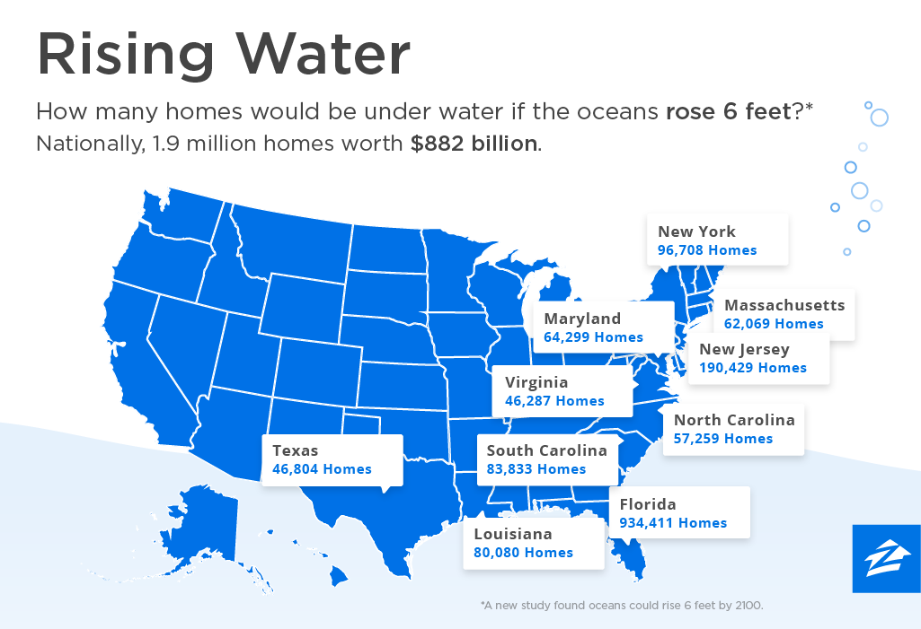 Rising Sea Levels Threaten Over A Trillion Dollars Worth Of US Homes