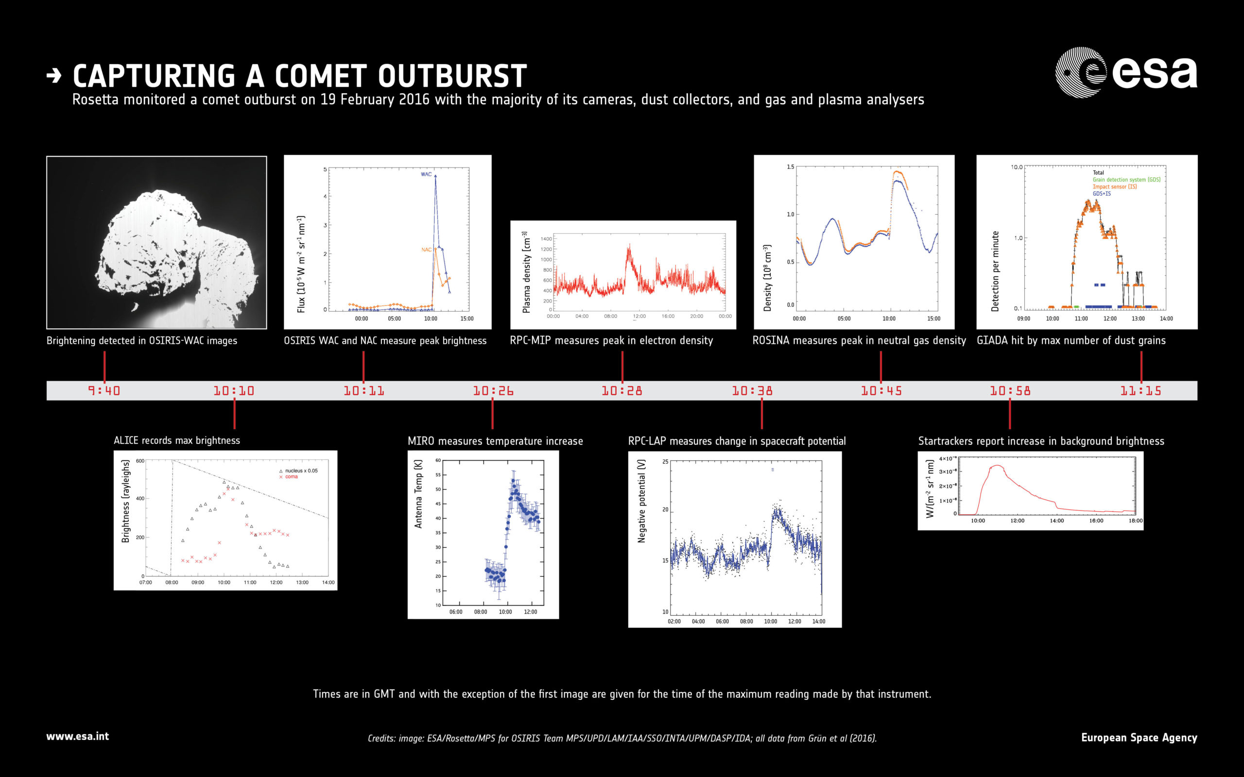 What In The World Just Happened To Comet 67P?