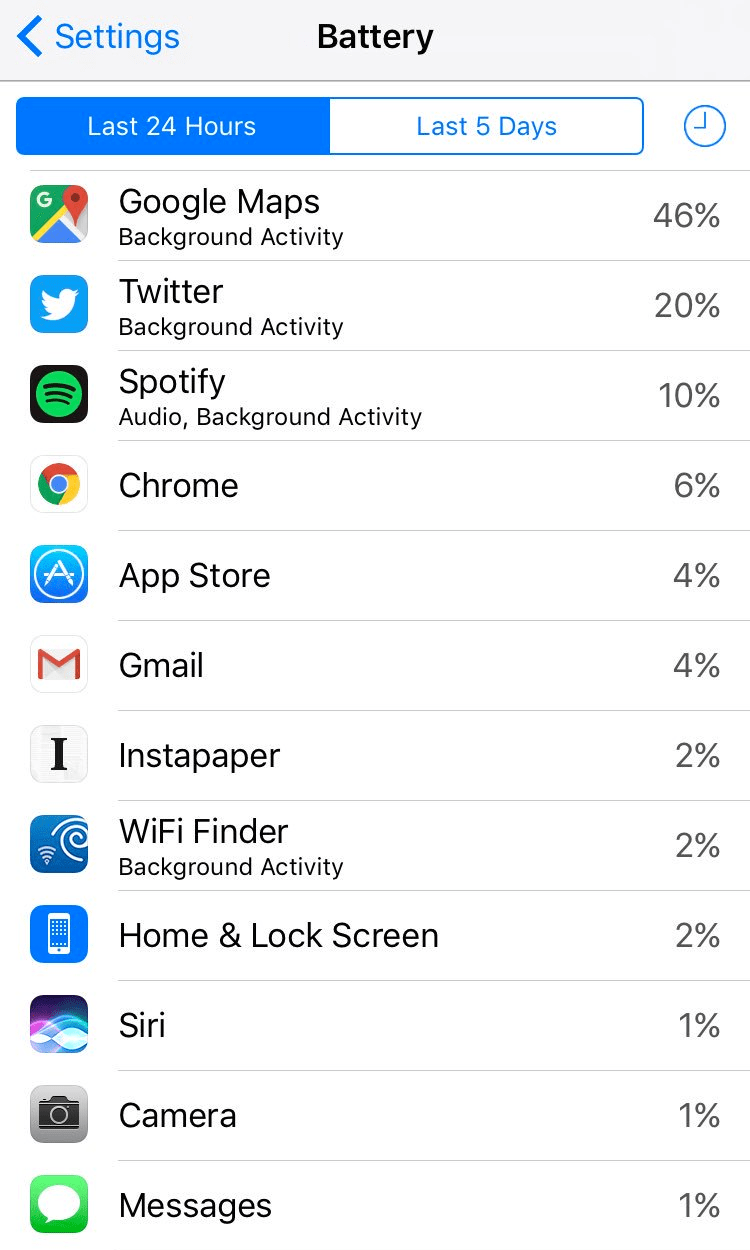 Your Battery Usage Is The Only Authentic You