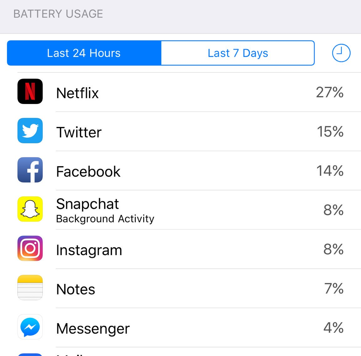 Your Battery Usage Is The Only Authentic You