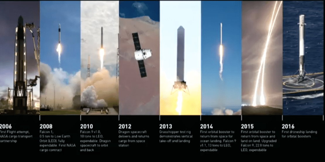 How Elon Musk Plans To Go To Mars 