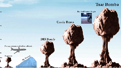 The True Scale Of Nuclear Bombs Is Totally Frightening