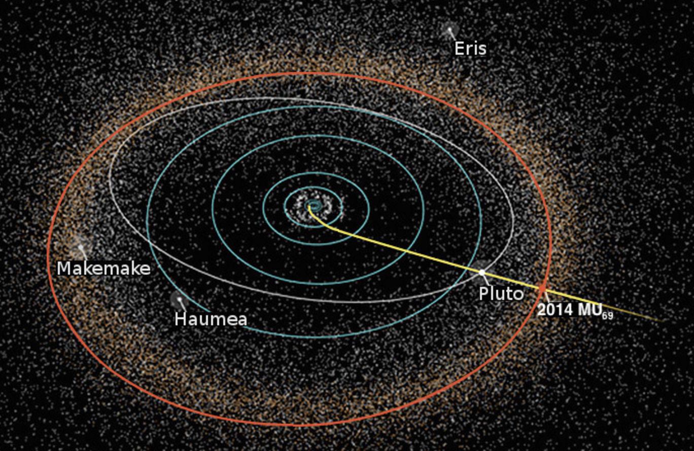 New Horizons Spacecraft Is Approaching A Mysterious Red Object