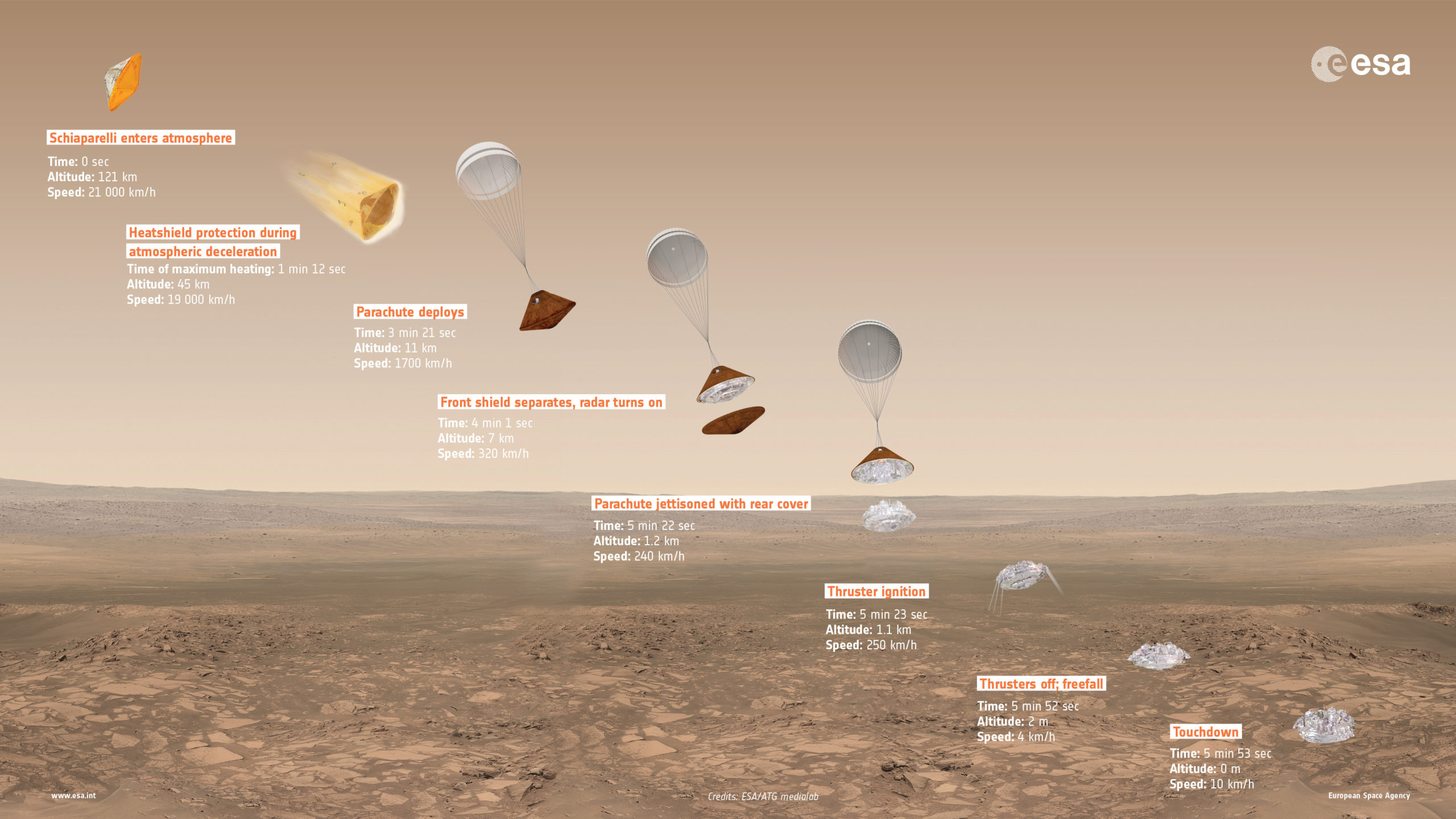Yesterday’s Mars Landing Did Not Go As Planned