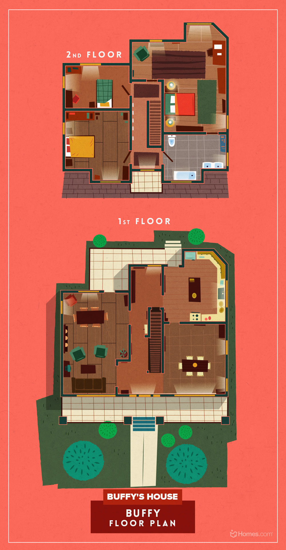 Check Out The Floor Plans For The Homes Of Popular TV Shows