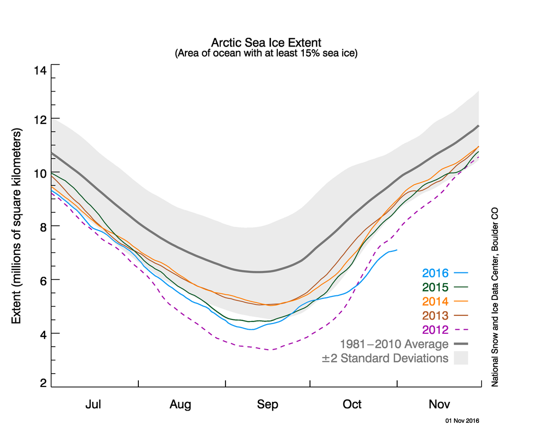 The Arctic Is Having A Very Bad Time