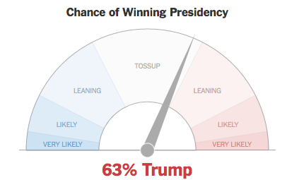 The New York Times Live Presidential Election Meter Is Messing With Me