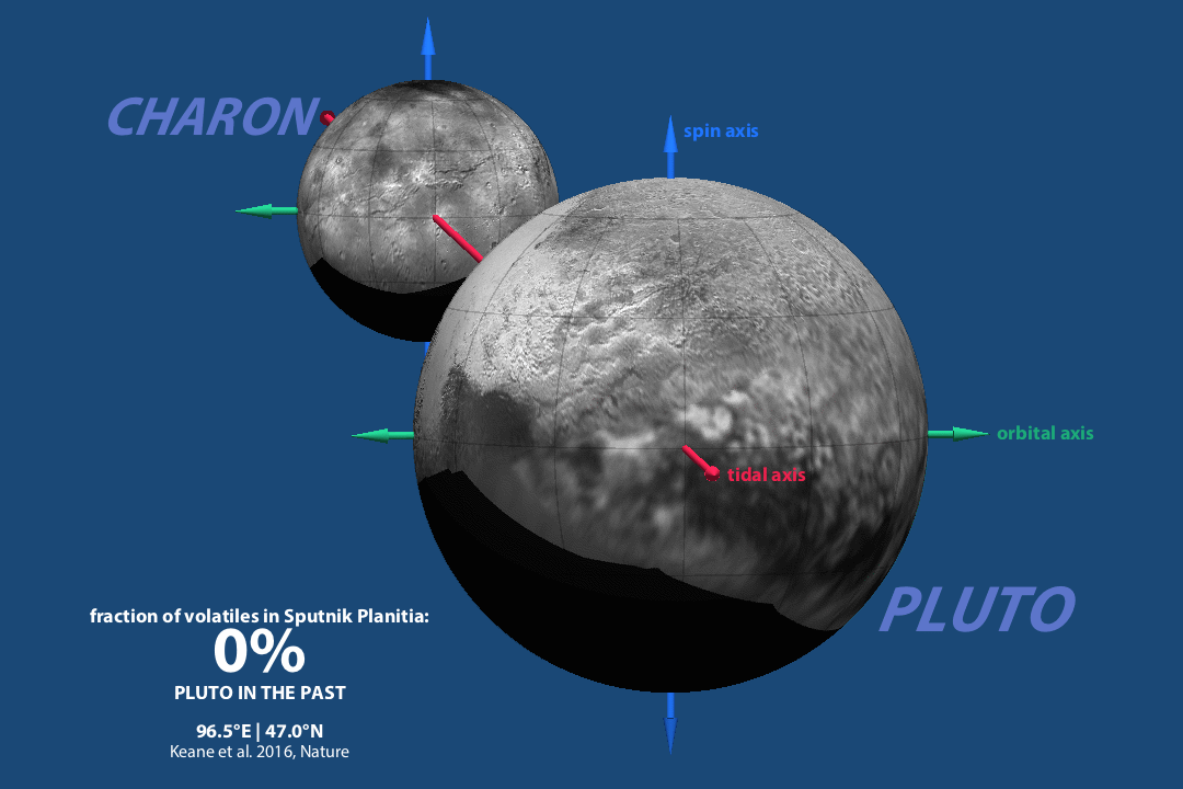 How Pluto Got Its Heart
