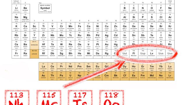 Your Periodic Table Is Officially Out Of Date