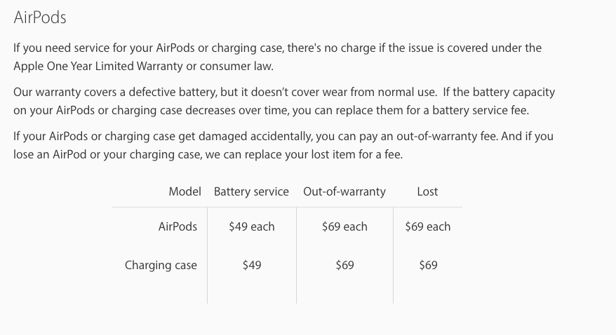 Apple Will Charge Australians $99 If You Lose An AirPod