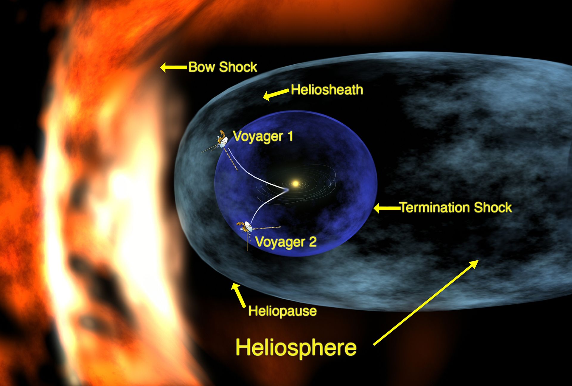 Voyager Probes Are Still Making Amazing Discoveries