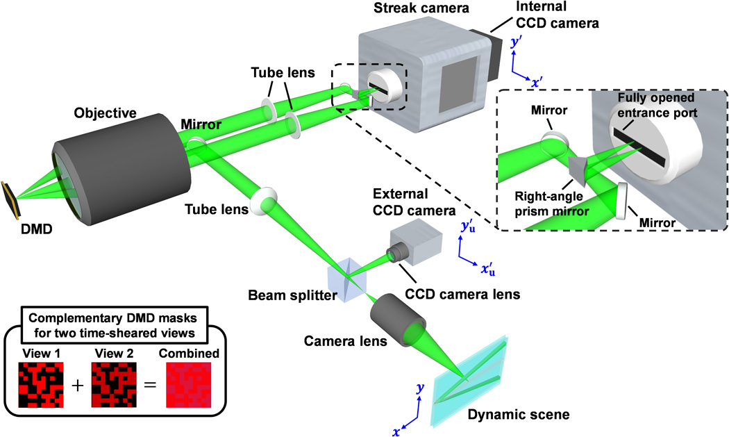 Custom High-Speed Camera Films ‘Sonic Boom’ Of Light For The First Time 