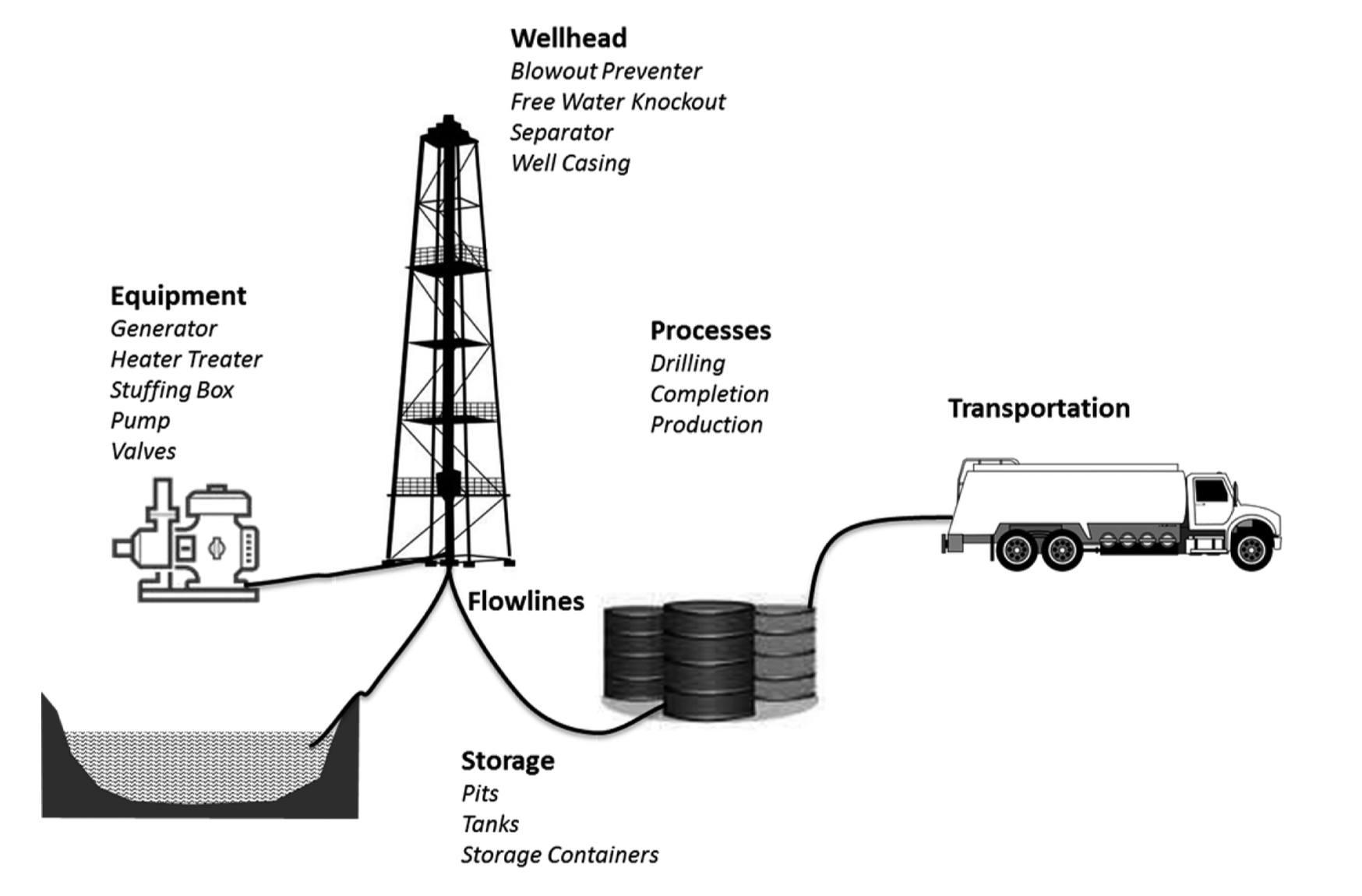 Spills From Fracking Are Worse Than We Imagined