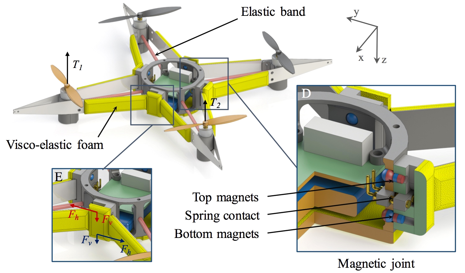 Drones Built Like Squishy Bugs Won’t Break When They Crash