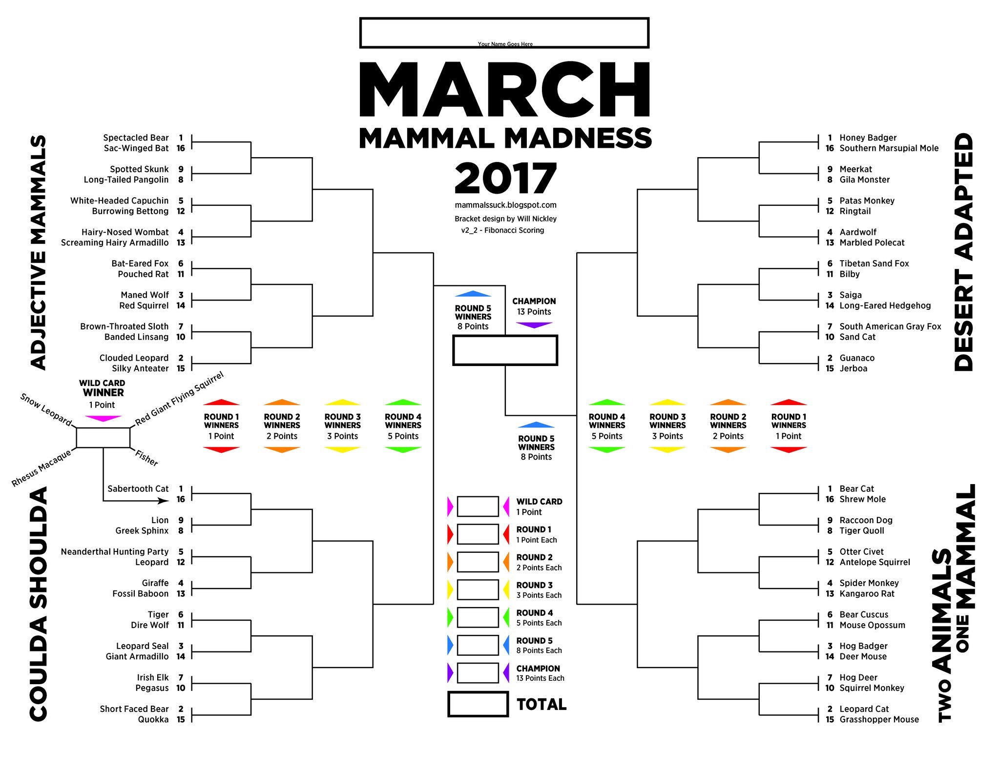 Mammals ‘Battle’ For Greatness In March Madness For Science Nerds