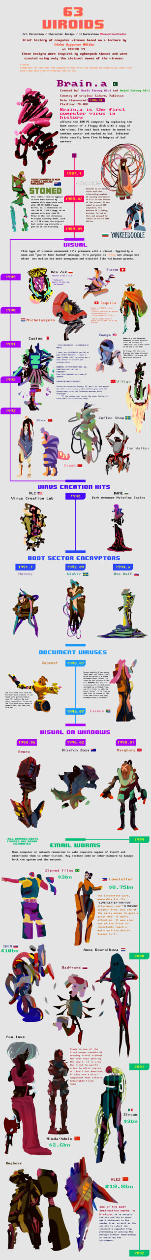 The World’s Most Infamous Computer Viruses, Transformed Into Cyberpunk Heroes