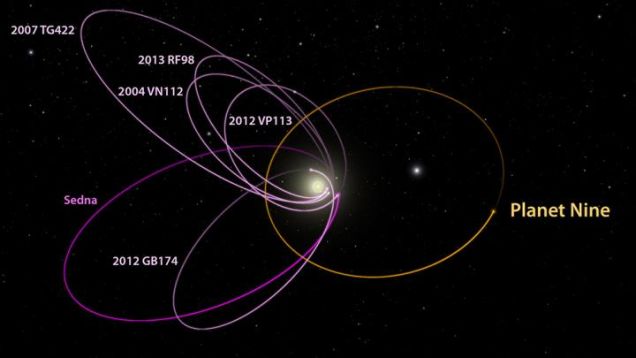 When The Hell Will We Find Planet Nine?