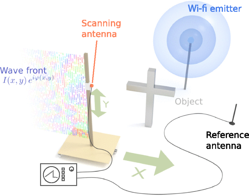 Scientists Are Turning Wi-Fi Routers Into Creepy Radar Cameras