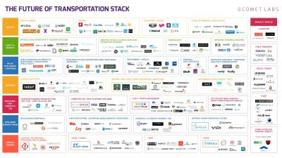 Here’s A Map Of 263 Companies Involved In Developing Autonomous Cars