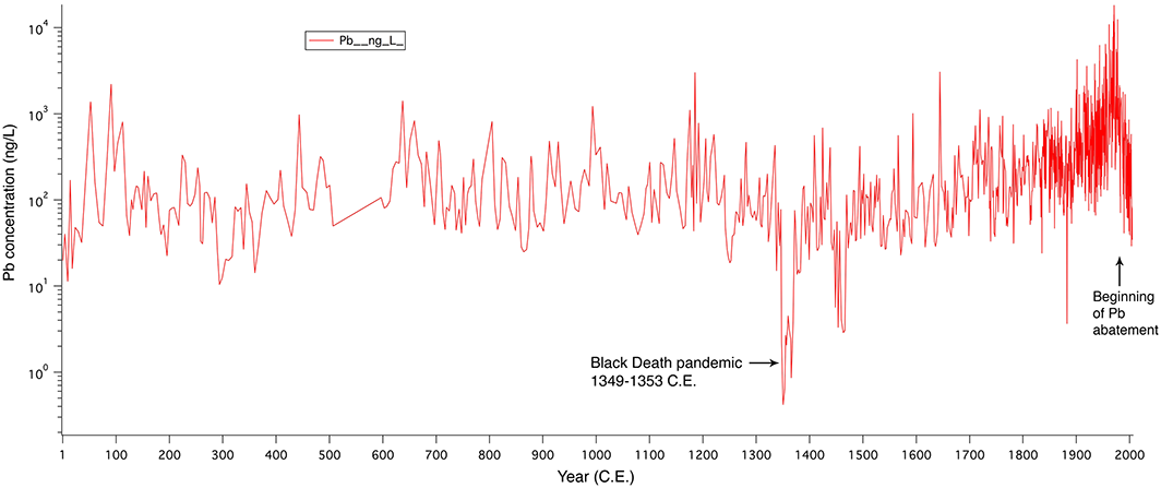 The Black Death May Have Had A Surprising Effect On The Environment
