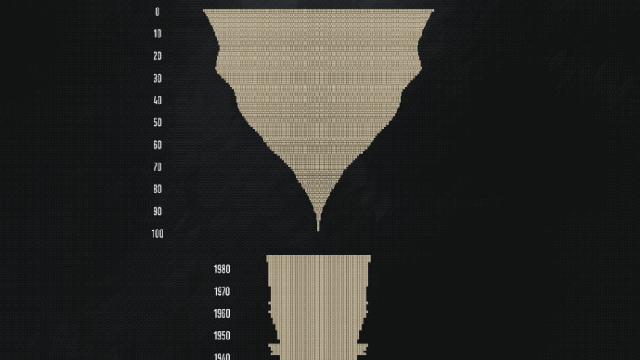 Disturbing Data Visualisation Shows Just How Many People Would Die In A Nuclear War