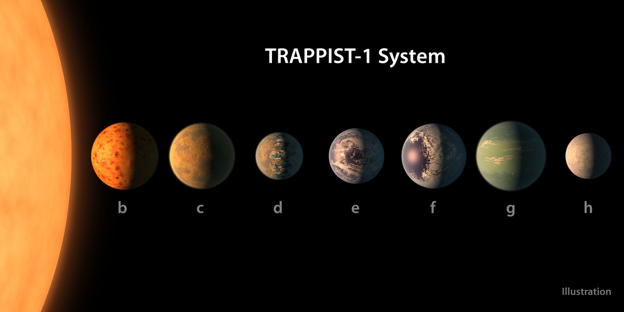 Hubble Observations Suggest Water May Be Abundant On Outer TRAPPIST-1 Planets