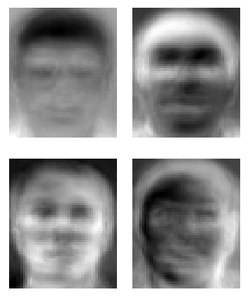 What’s The Worst That Could Happen With Huge Databases Of Facial Biometric Data?