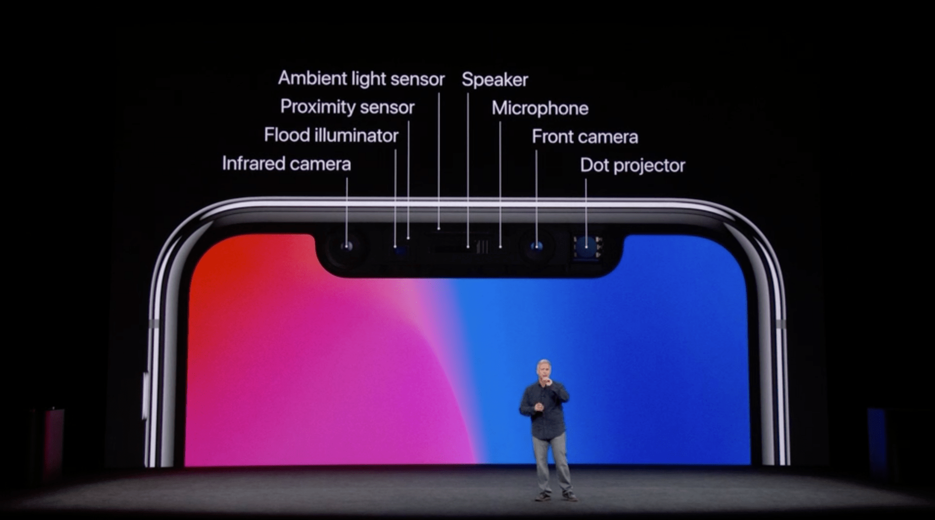 Everything Apple Announced Today